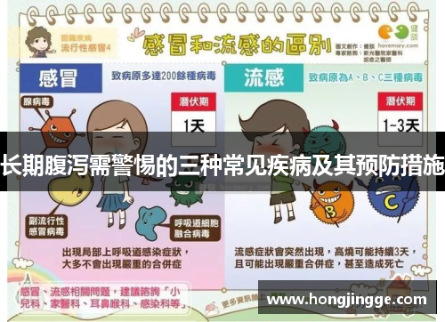 长期腹泻需警惕的三种常见疾病及其预防措施