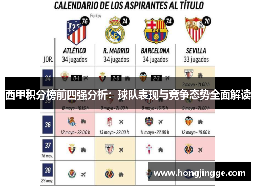 西甲积分榜前四强分析：球队表现与竞争态势全面解读